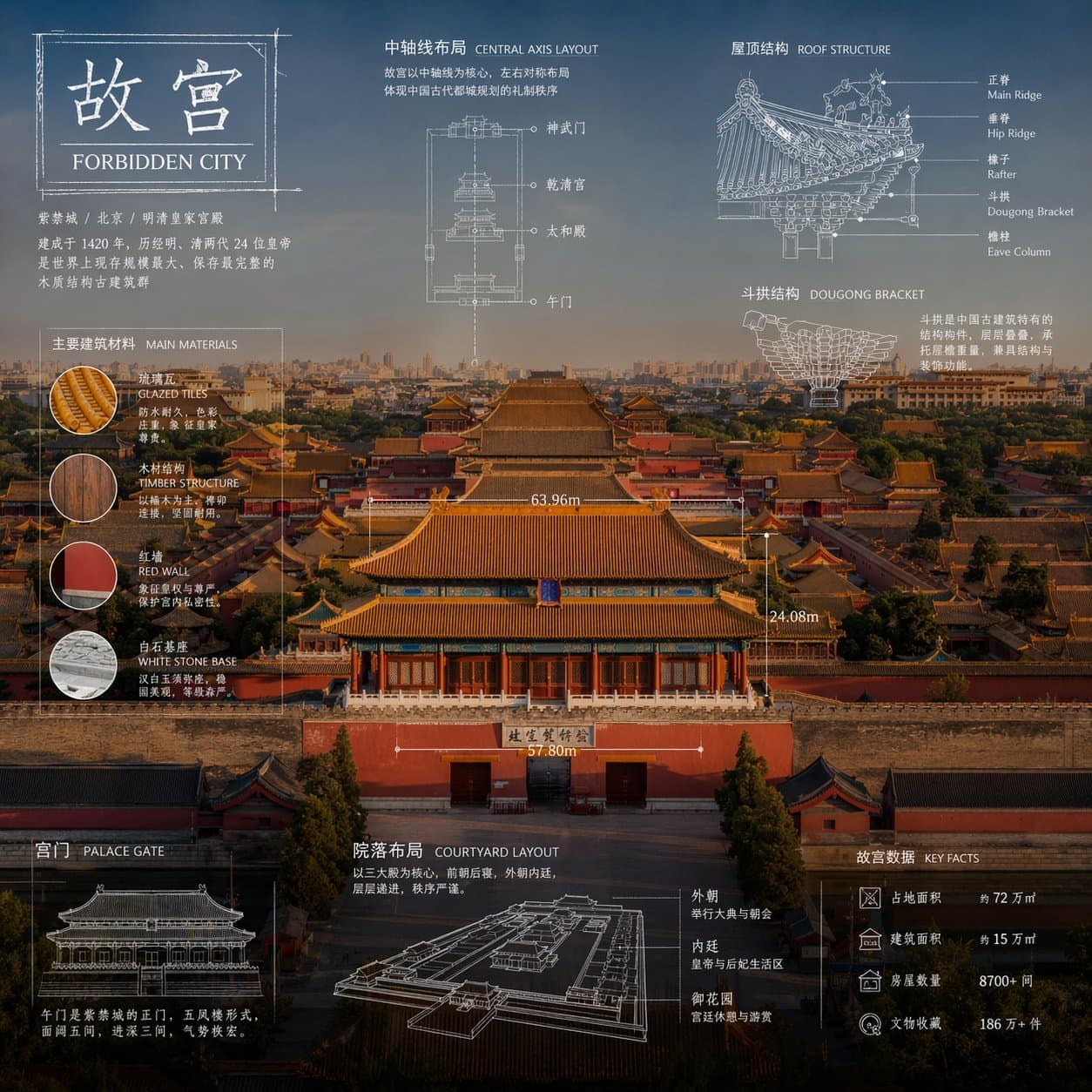 High-Tech Infographic Blueprint Photo Realism