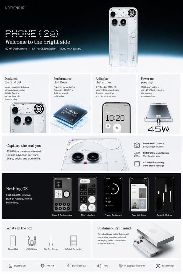 Amazon Detail Image Design