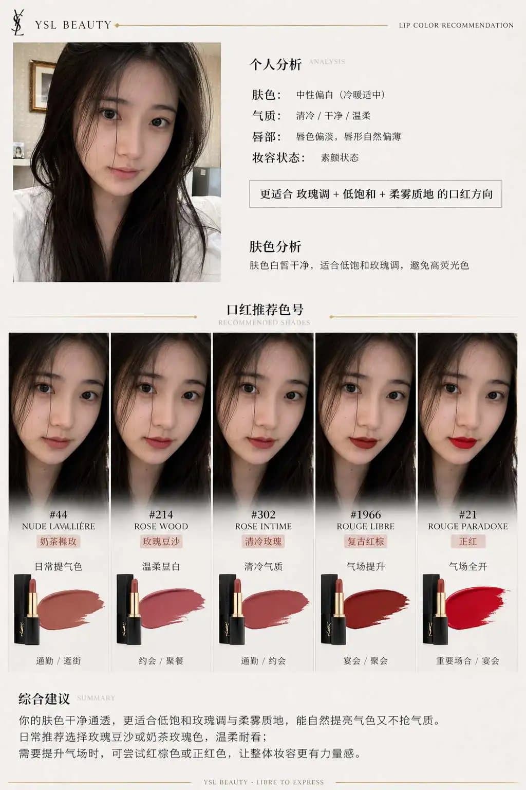 Brand Lipstick Recommendation Report Infographic