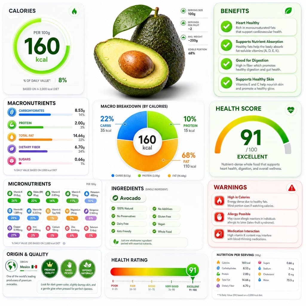 Ultra-Detailed Nutrition Facts Infographic Poster